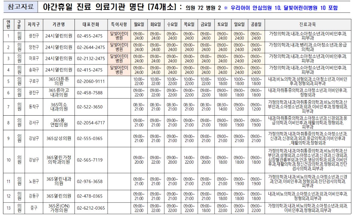 비상진료 운영 병원1