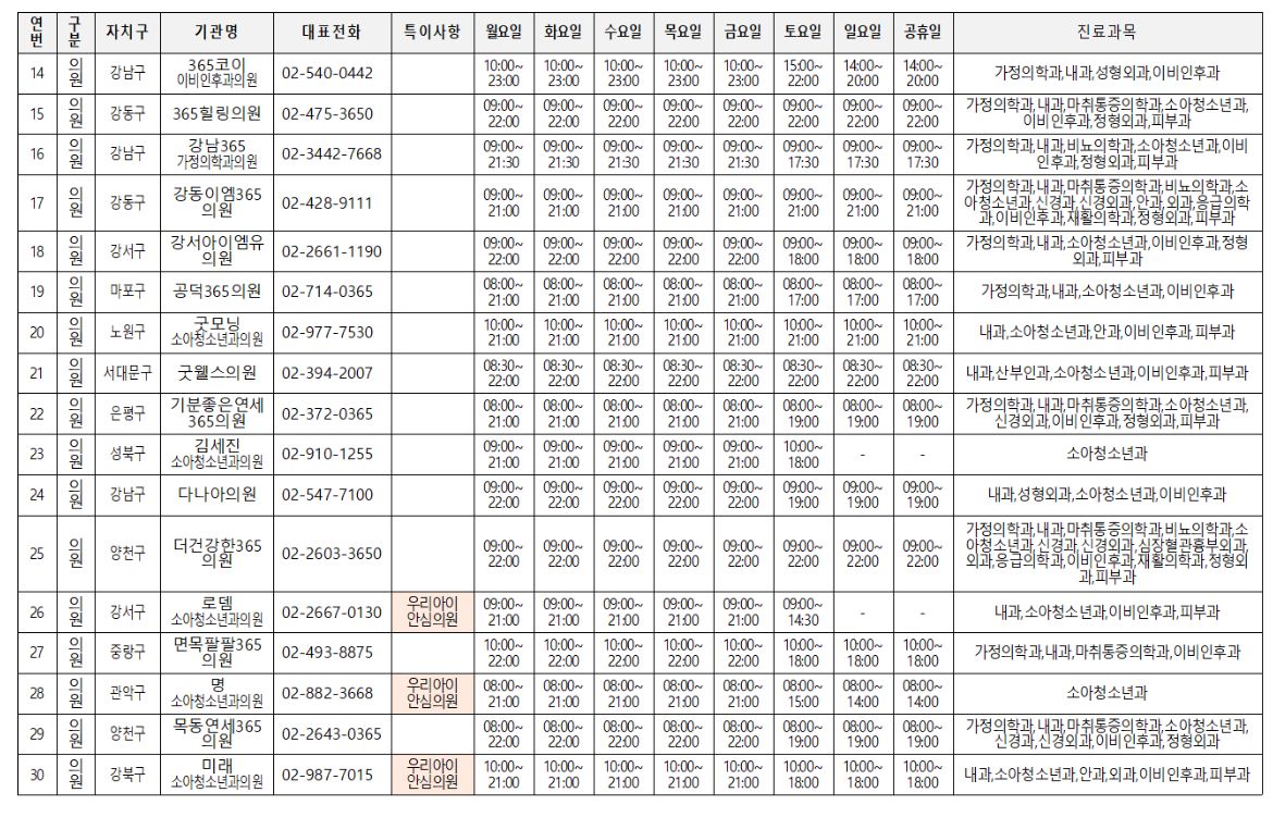 비상진료 운영 병원2