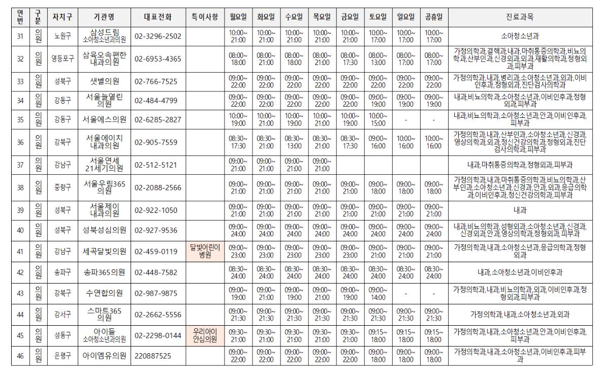 비상진료 운영 병원3