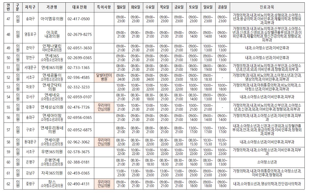 비상진료 운영 병원4